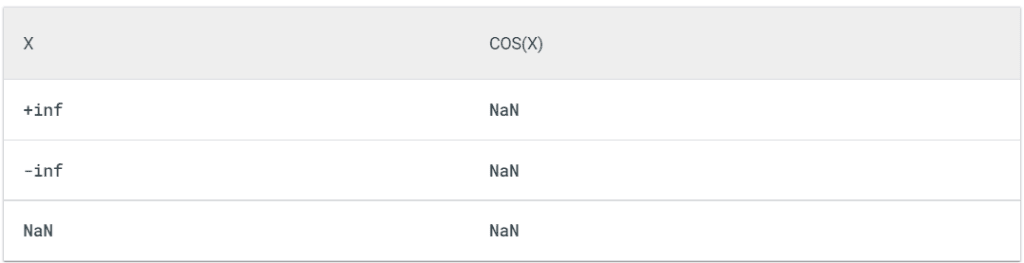 BigQuery Math Functions - COS